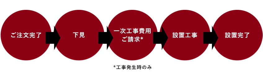 食器洗い機設置サービス